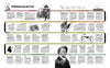 Encyclopedia of New York by The Editors of New York Magazine